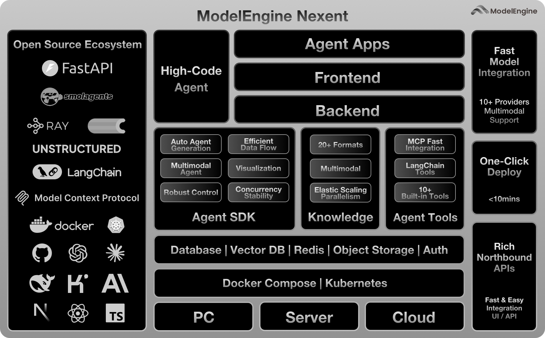 System Architecture
