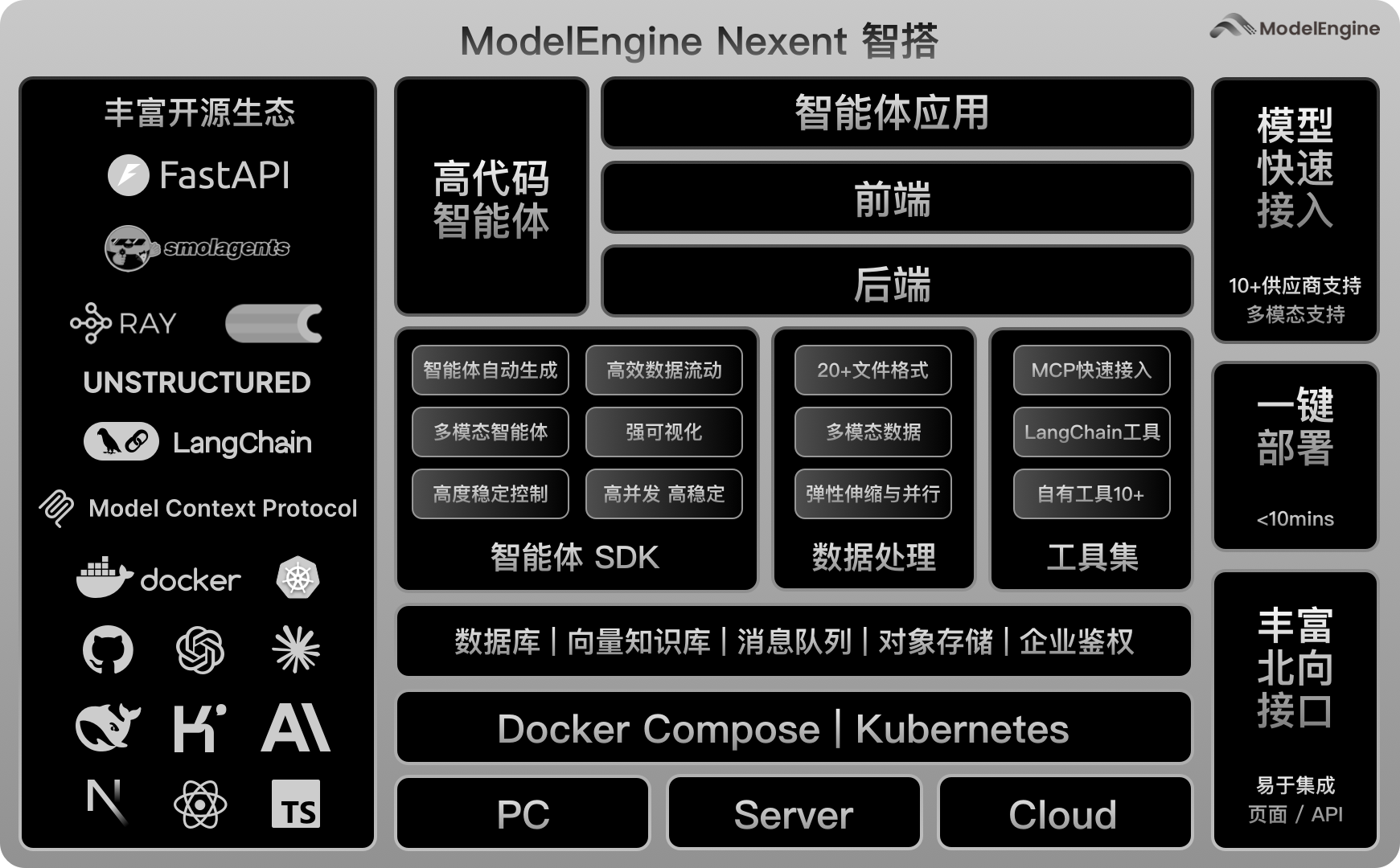 System Architecture